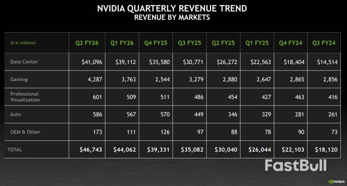 英伟达盘后跌得冤不冤?一文纵览:华尔街如何看这份“全球最重要财报”!_4 英伟达盘后跌得冤不冤?一文纵览:华尔街如何看这份“全球最重要财报”!_4