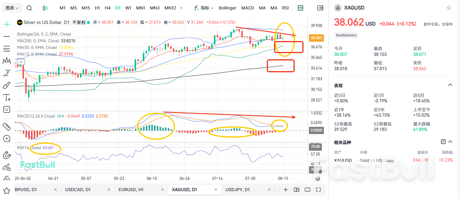 Silver Remained Volatile After the PPI Release! Will It Continue Rising or Reverse?_2