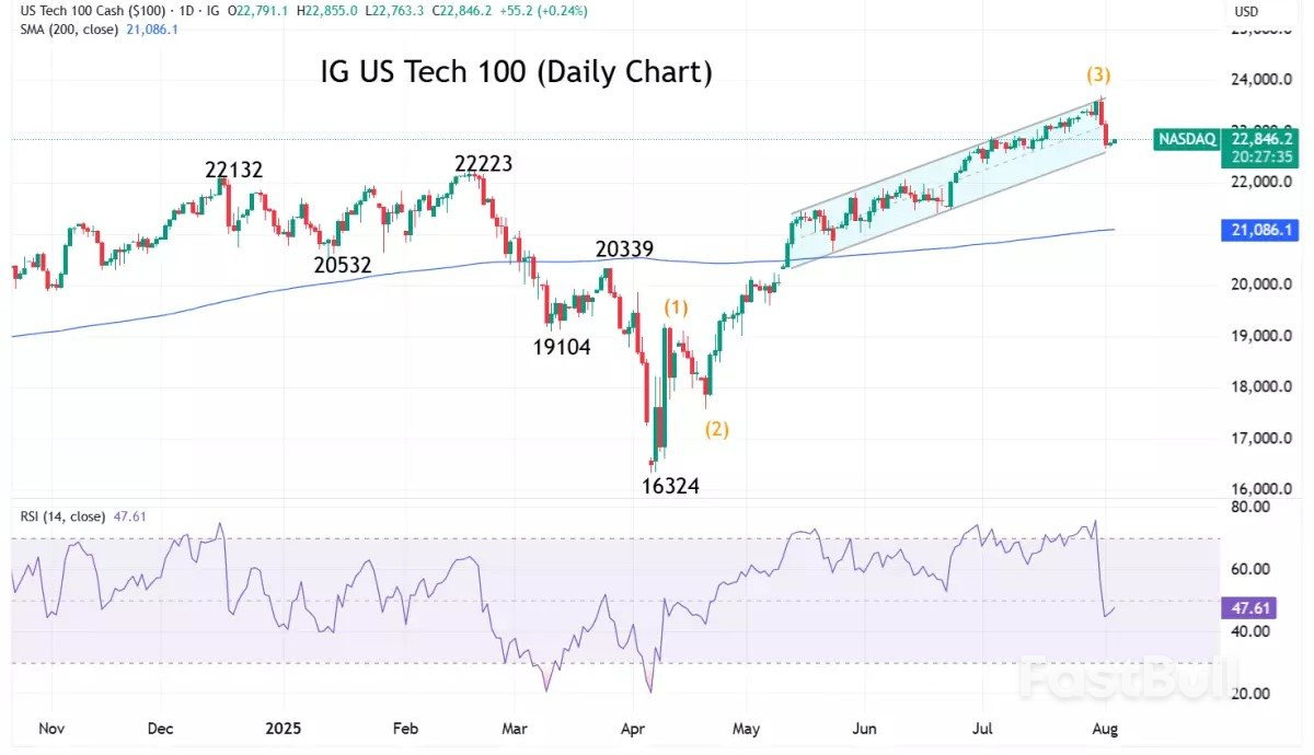 นักวิเคราะห์ตลาด: สัปดาห์ที่ 4 สิงหาคม 2568_1