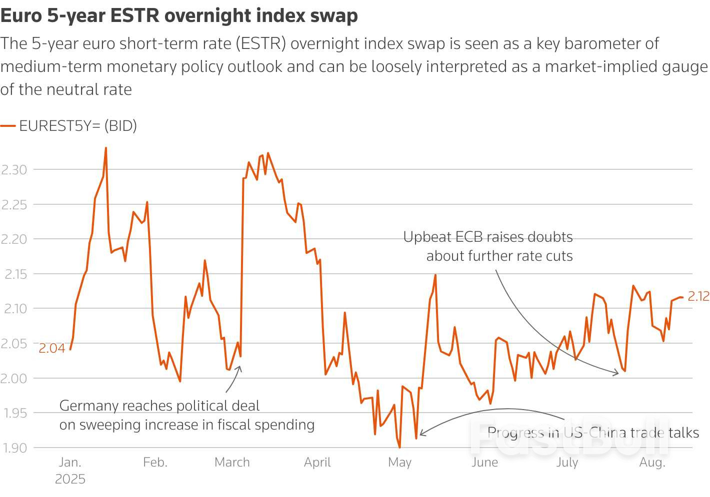 Investors adopt "higher for longer" view on ECB rates_3 Investors adopt "higher for longer" view on ECB rates_3