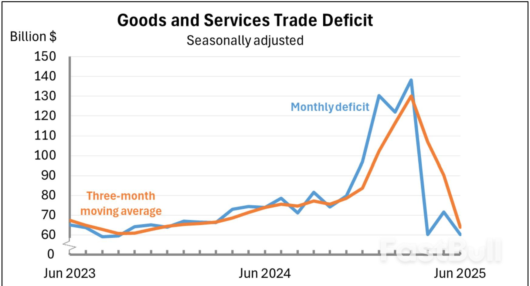 Trump Trade War: Tariffs Boost Revenue but Pressure Corporate America_2 Trump Trade War: Tariffs Boost Revenue but Pressure Corporate America_2