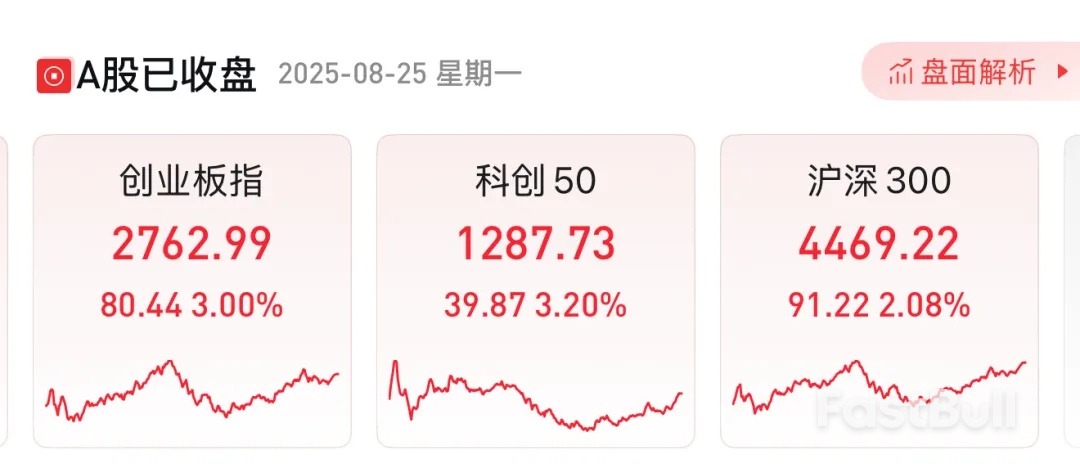 历史第二!沪指直逼3900点!_2 历史第二!沪指直逼3900点!_2