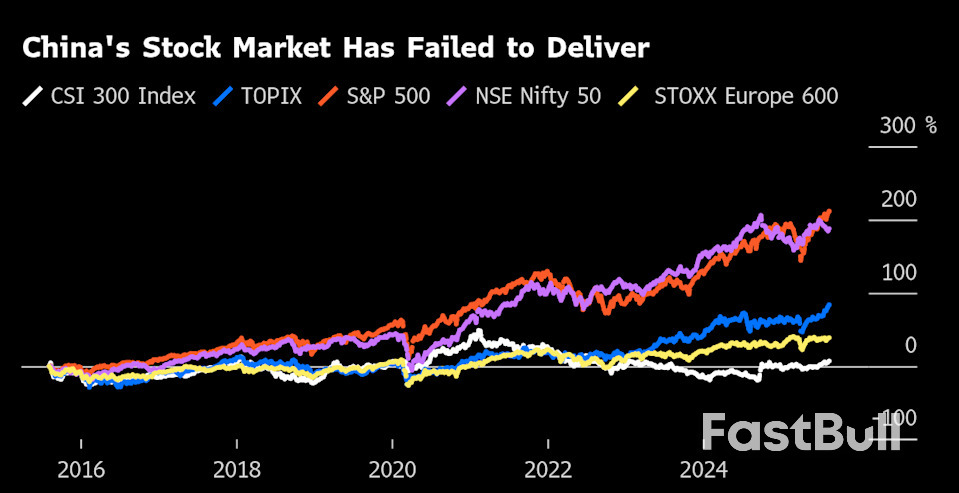 China’s $11 Trillion Stock Market Is a Headache for Both Xi and Trump_1
