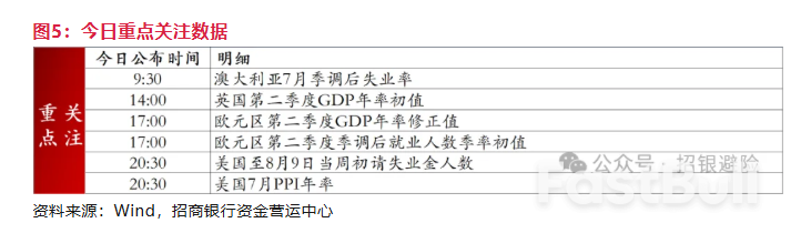 澳元：鸽派表态，提升降息空间_5