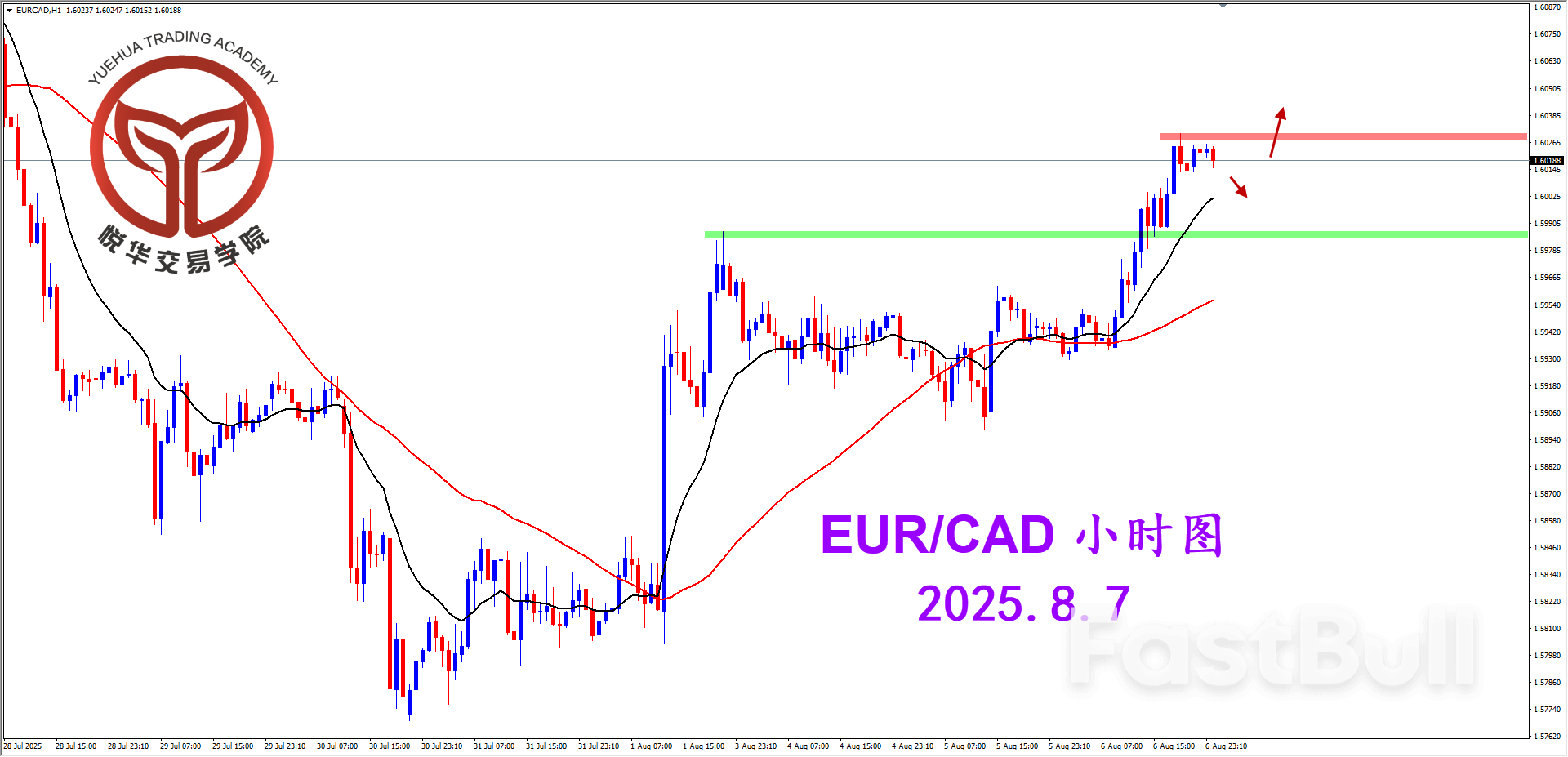 突破短期压制，欧加偏多方向_3