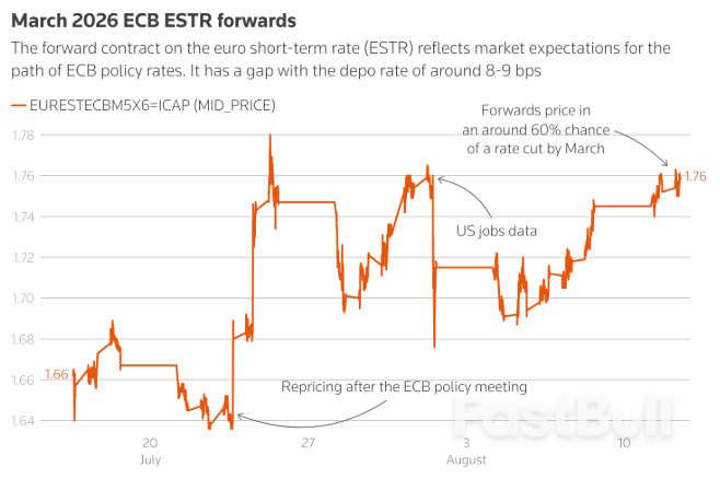 欧洲央行降息已结束?市场转向押注利率“Higer for longer”_1 欧洲央行降息已结束?市场转向押注利率“Higer for longer”_1