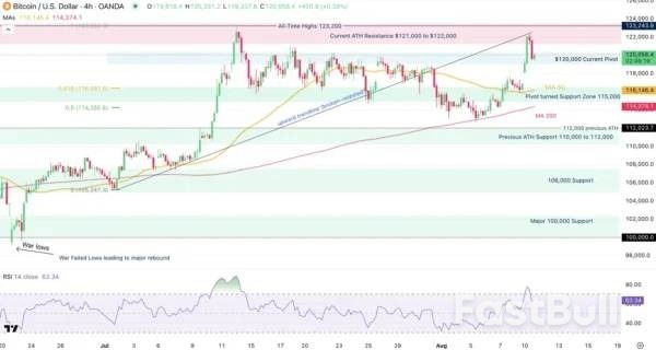 Bitcoin Rejects Test Of All-Time Highs, A Double Top In The Making?_3 Bitcoin Rejects Test Of All-Time Highs, A Double Top In The Making?_3