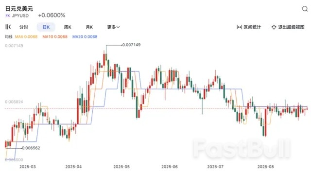美元“跌倒”，四大主要货币谁能吃饱？_4