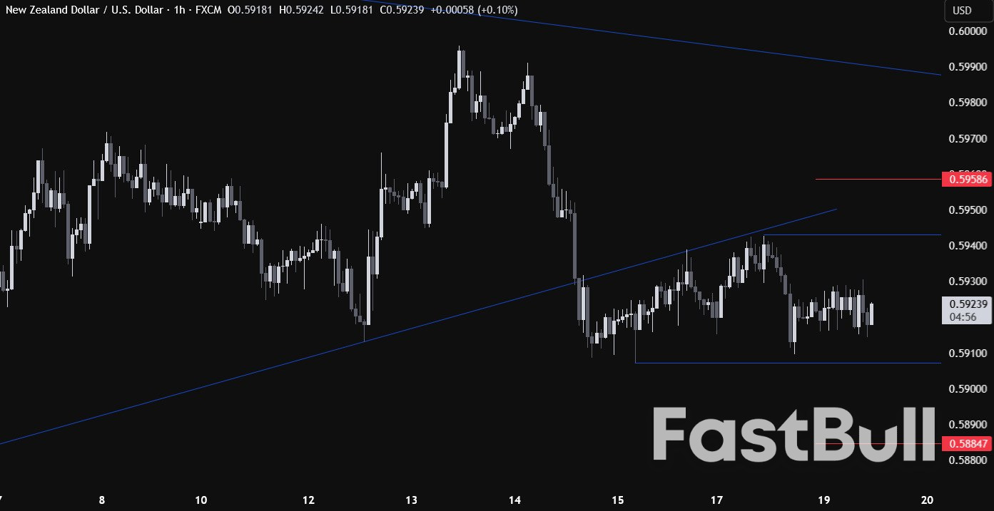 NZD/USD Technical Analysis – RBNZ and Fed Chair Powell on the agenda_3