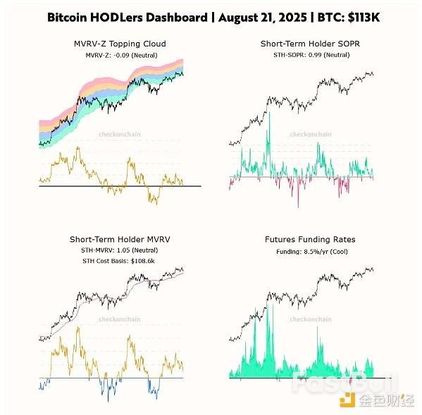 BTC回调,本轮周期要结束了吗?_4 BTC回调,本轮周期要结束了吗?_4