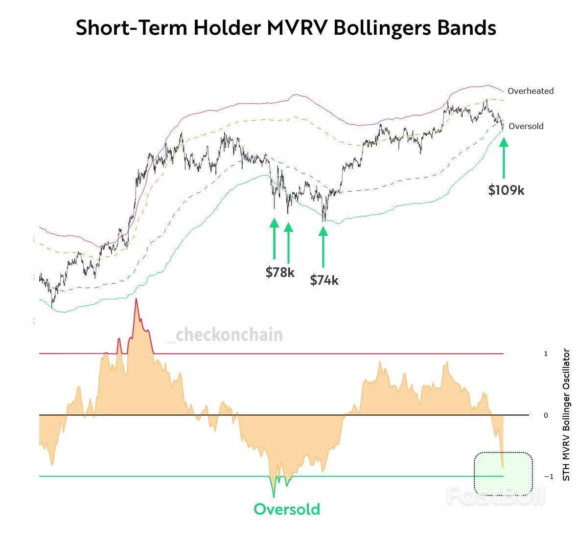 نمط بيتكوين ميغافون يستهدف 260 ألف دولار مع ارتفاع سعر بيتكوين إلى مستوى نمط بيتكوين ميغافون يستهدف 260 ألف دولار مع ارتفاع سعر بيتكوين إلى مستوى