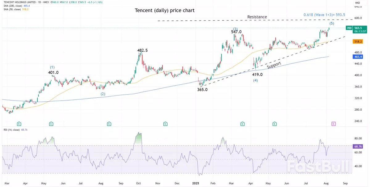 Can Tencent deliver on Q2 2025 earnings expectations amid hefty AI investment?_6