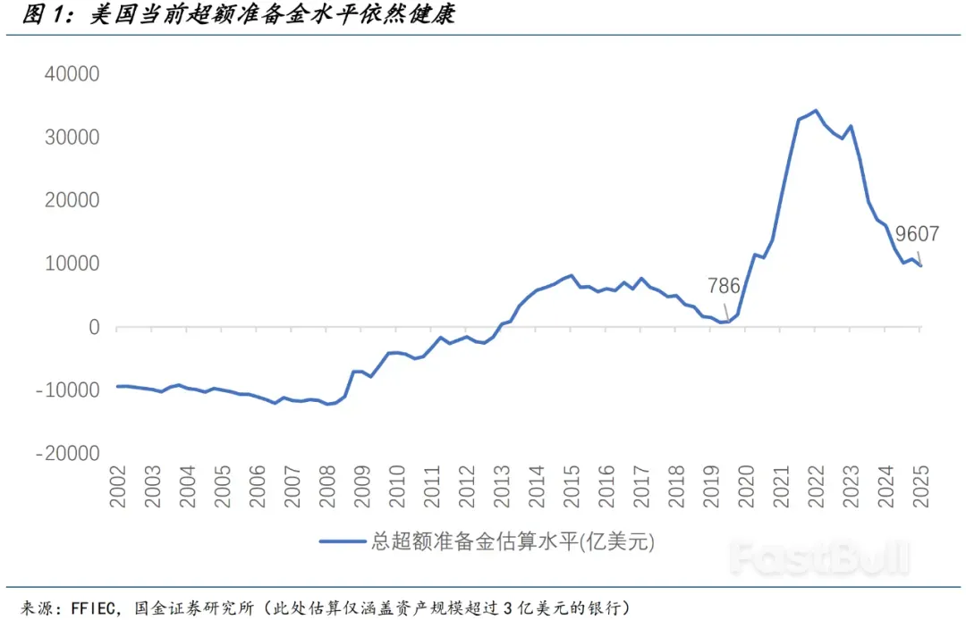 美国流动性是否存在隐忧?_1 美国流动性是否存在隐忧?_1