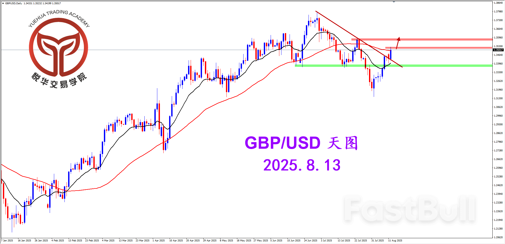 镑美调整结束，继续延续多头_1