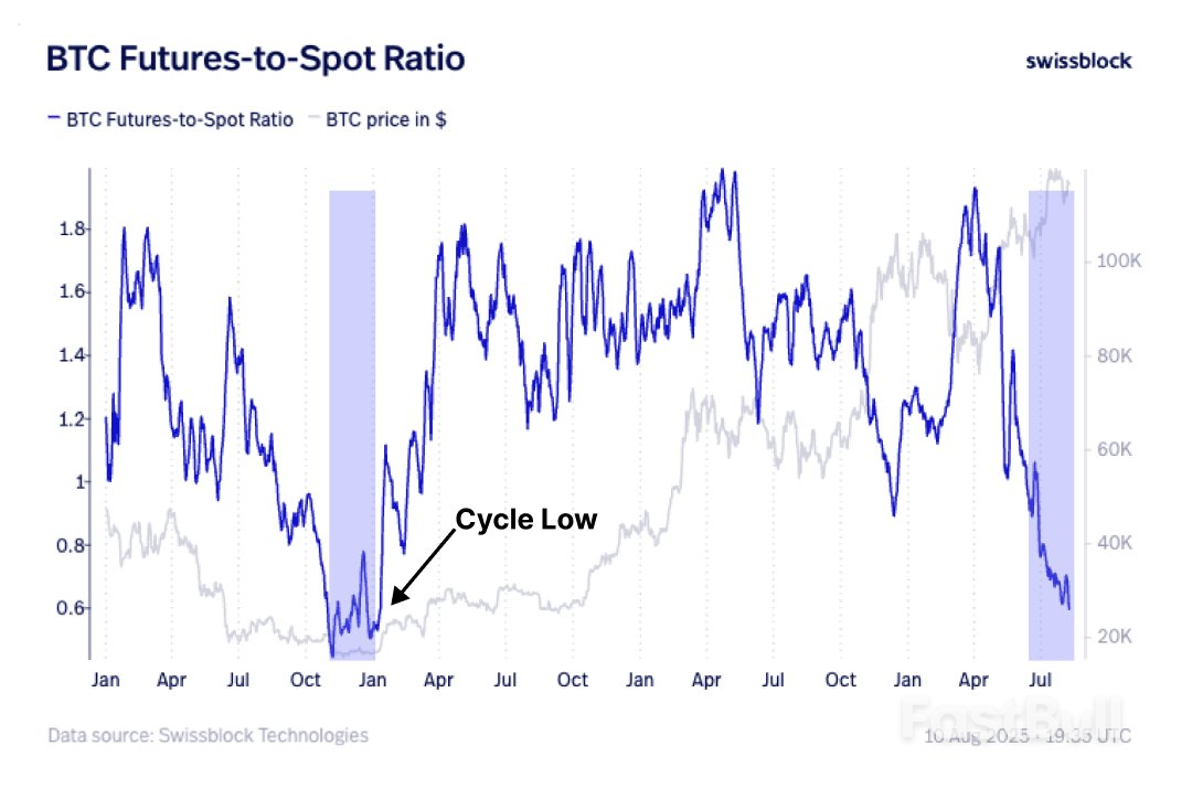 BTC Price to Fill $117K CME Gap? 5 Things to Know in Bitcoin This Week_4