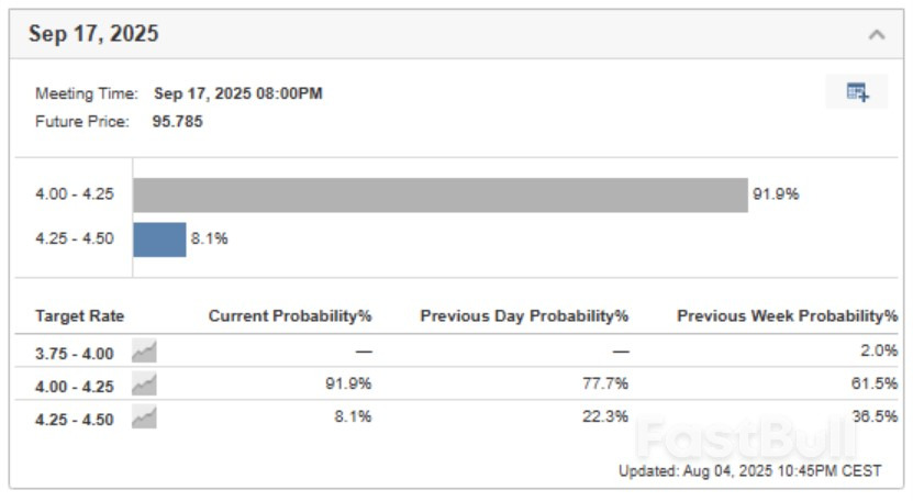 USD/JPY: Fed, BoJ Divergence Could Fuel Reversal With Key Support at 146 in Focus_2 USD/JPY: Fed, BoJ Divergence Could Fuel Reversal With Key Support at 146 in Focus_2