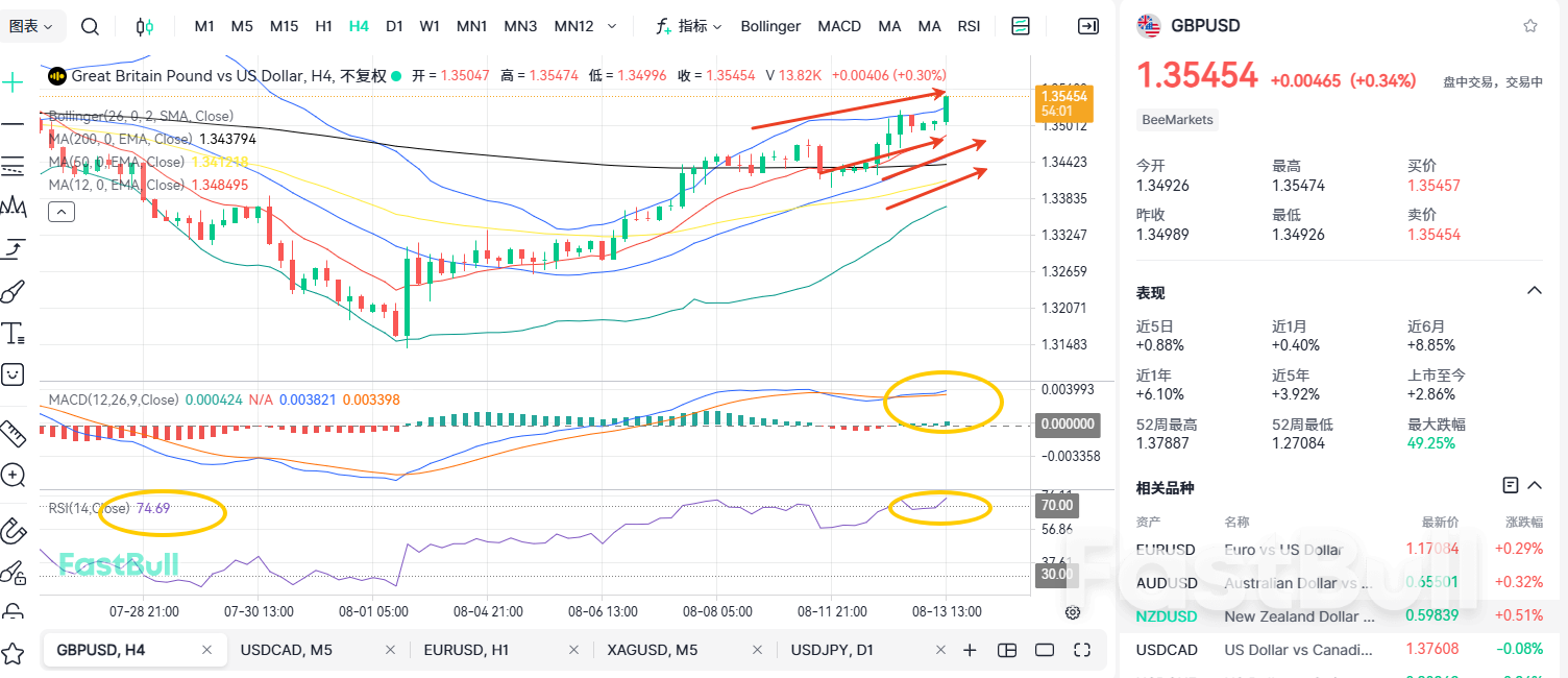 Is the GBP Appreciation Just Beginning? Attention Should Be Paid to This key Level!_1