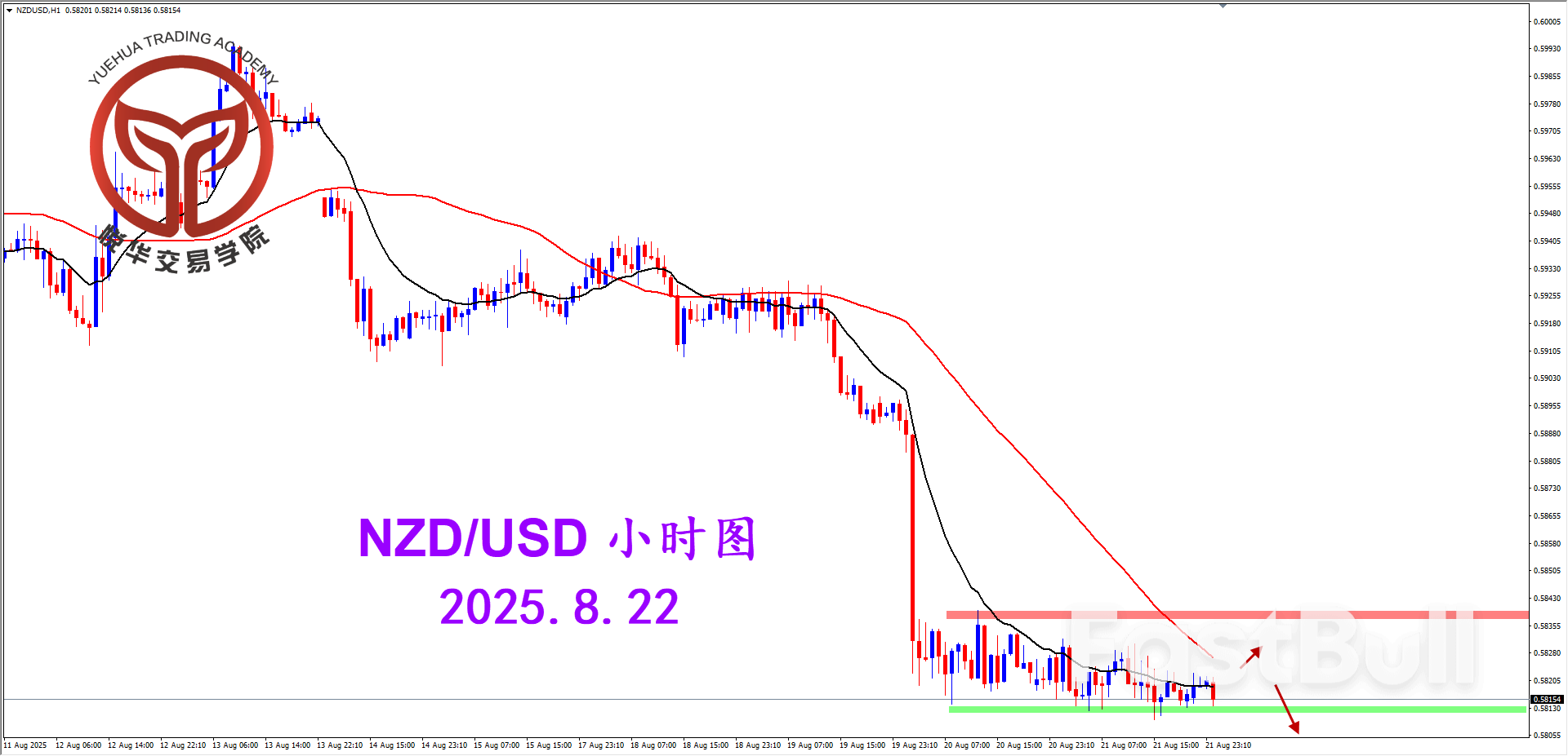 纽美空头格局，等待调整结束_3