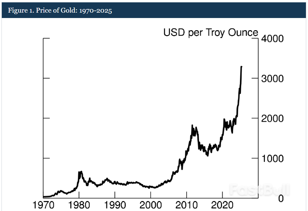 Is revaluation of central bank gold reserves the answer? Federal Reserve economist analyzes five cases and their impacts_1 Is revaluation of central bank gold reserves the answer? Federal Reserve economist analyzes five cases and their impacts_1