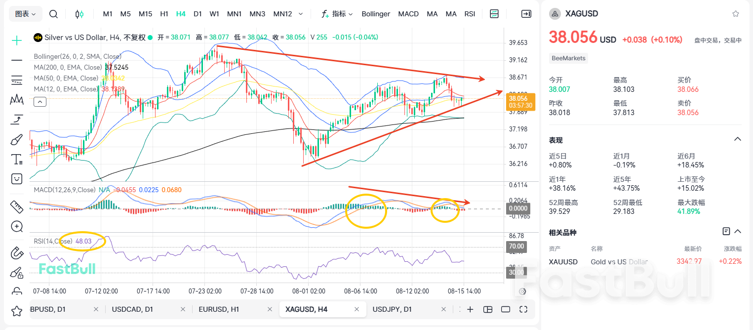 Silver Remained Volatile After the PPI Release! Will It Continue Rising or Reverse?_1