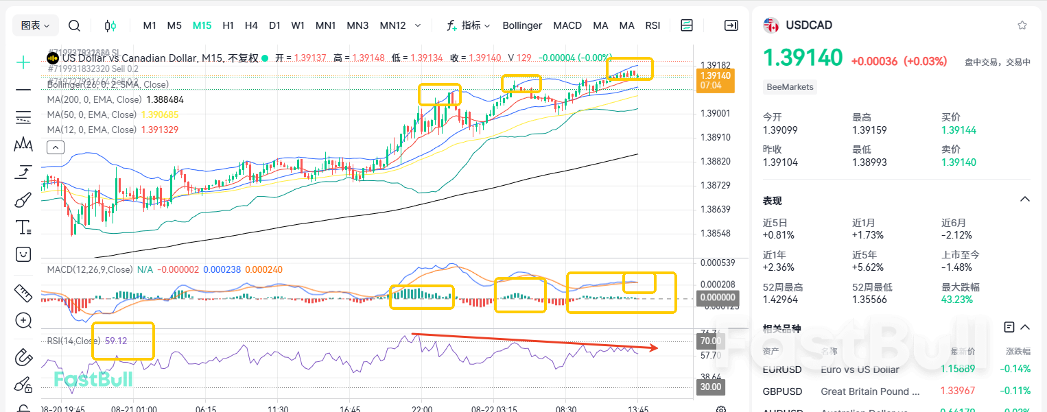 USD/CAD พุ่งขึ้น! อันตรายกำลังรออยู่ข้างหน้าหรือไม่?_1