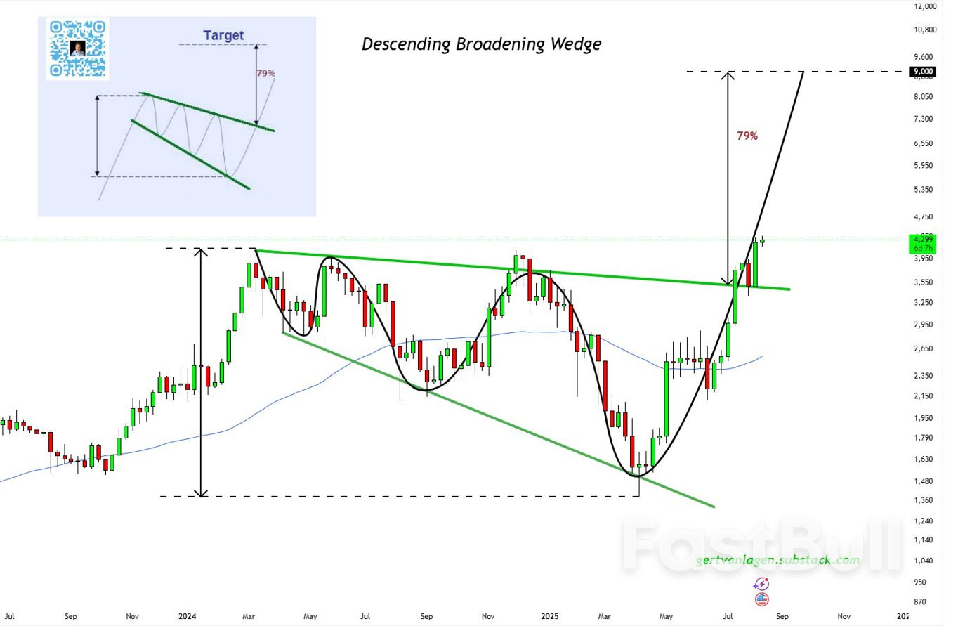 Ether's rally turns corporate - on the road to $16K?_2 Ether's rally turns corporate - on the road to $16K?_2