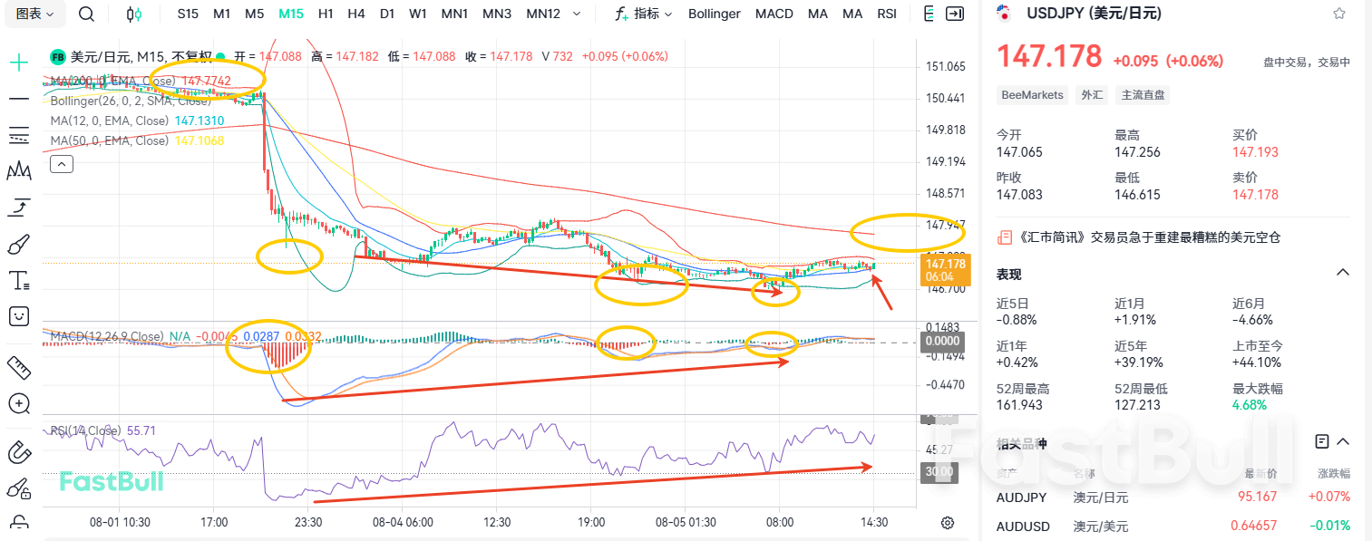 Pullbacks Are Opportunities: USD/JPY Still Has Upside Potential_1 Pullbacks Are Opportunities: USD/JPY Still Has Upside Potential_1