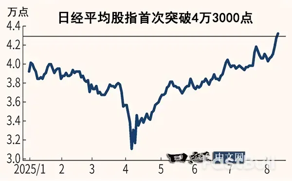 日经平均股指连续创新高,今日再涨556点_1 日经平均股指连续创新高,今日再涨556点_1