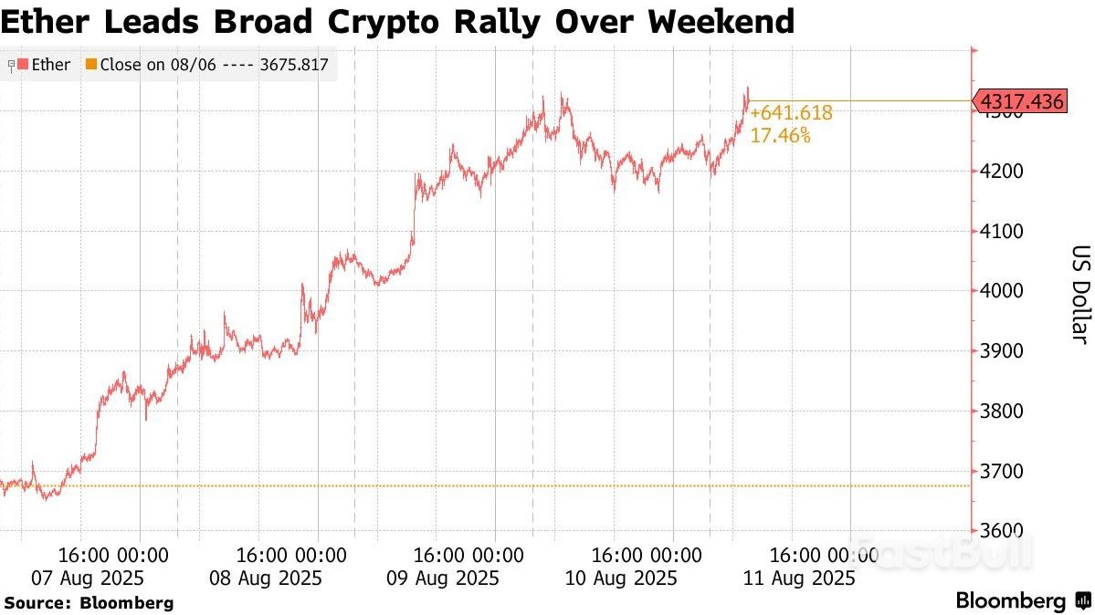 比特币突破12.2万美元逼近历史高位_1 比特币突破12.2万美元逼近历史高位_1