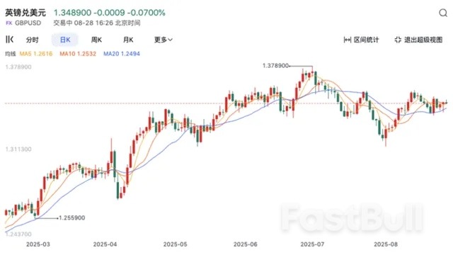 美元“跌倒”，四大主要货币谁能吃饱？_2