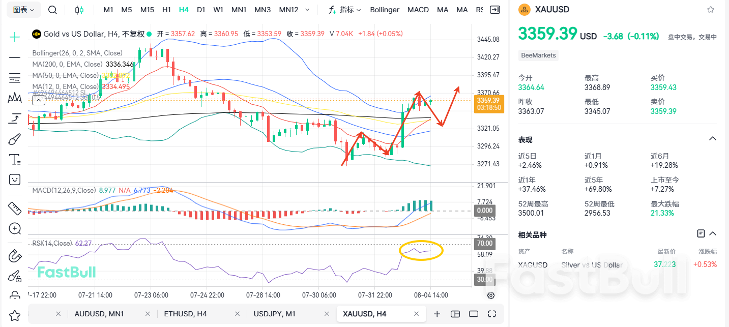 비농업 데이터가 금값 상승을 견인할까? 앞으로 여전히 위험은 도사리고 있다_2 비농업 데이터가 금값 상승을 견인할까? 앞으로 여전히 위험은 도사리고 있다_2
