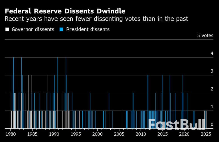 Trump’s Fed Pick Could Face Resistance From Colleagues on Rates_1