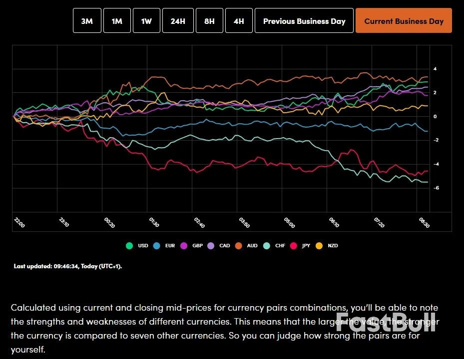Markets Today: Shares Rebound on US Rate Cut Bets, FTSE 100 Eyes Gains_1 Markets Today: Shares Rebound on US Rate Cut Bets, FTSE 100 Eyes Gains_1
