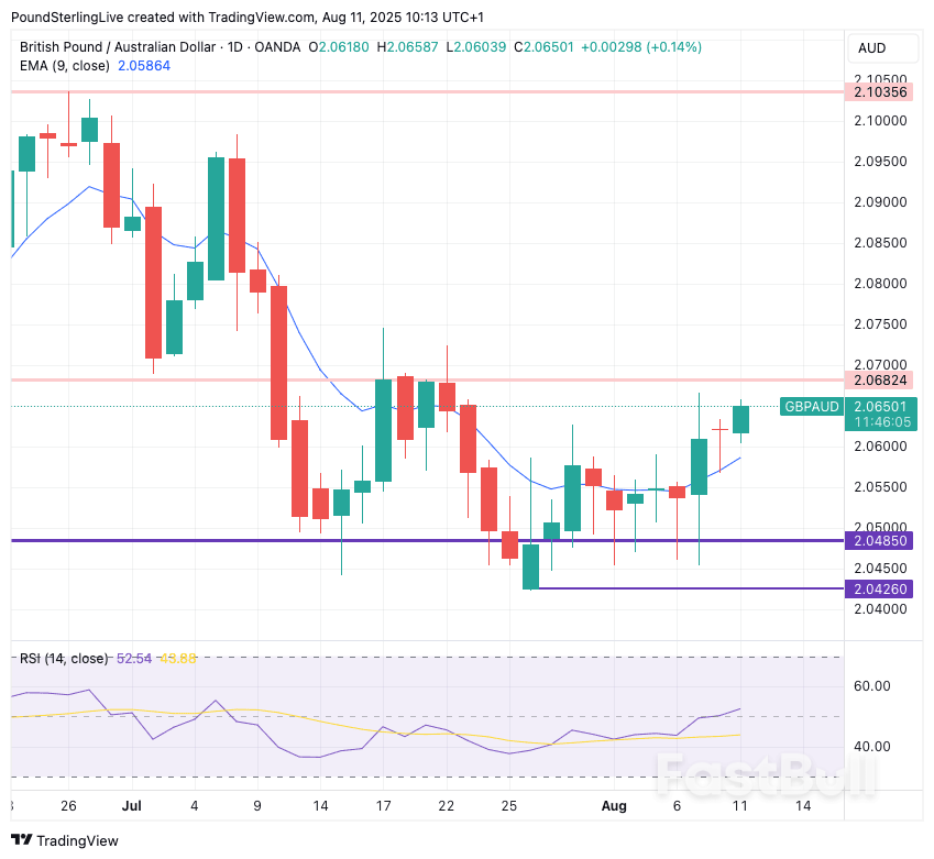 Pound-to-Australian Dollar Forecast: RBA Setback Looms_1 Pound-to-Australian Dollar Forecast: RBA Setback Looms_1