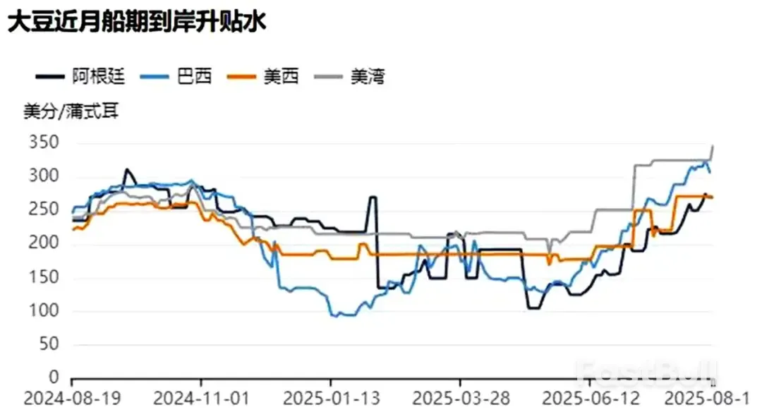 四季度大豆要涨价?美豆维持“0”买船_2 四季度大豆要涨价?美豆维持“0”买船_2