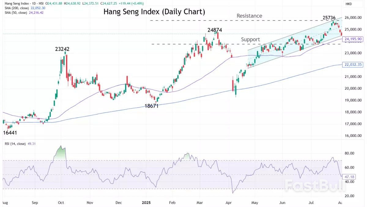 นักวิเคราะห์ตลาด: สัปดาห์ที่ 4 สิงหาคม 2568_2