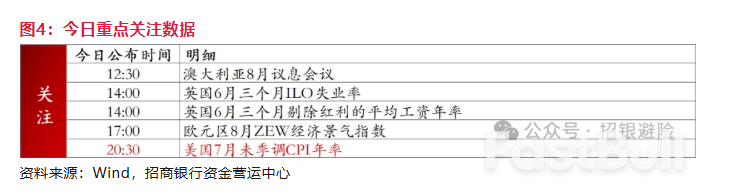 美元：贸易环境的“不稳定期”还未结束_4