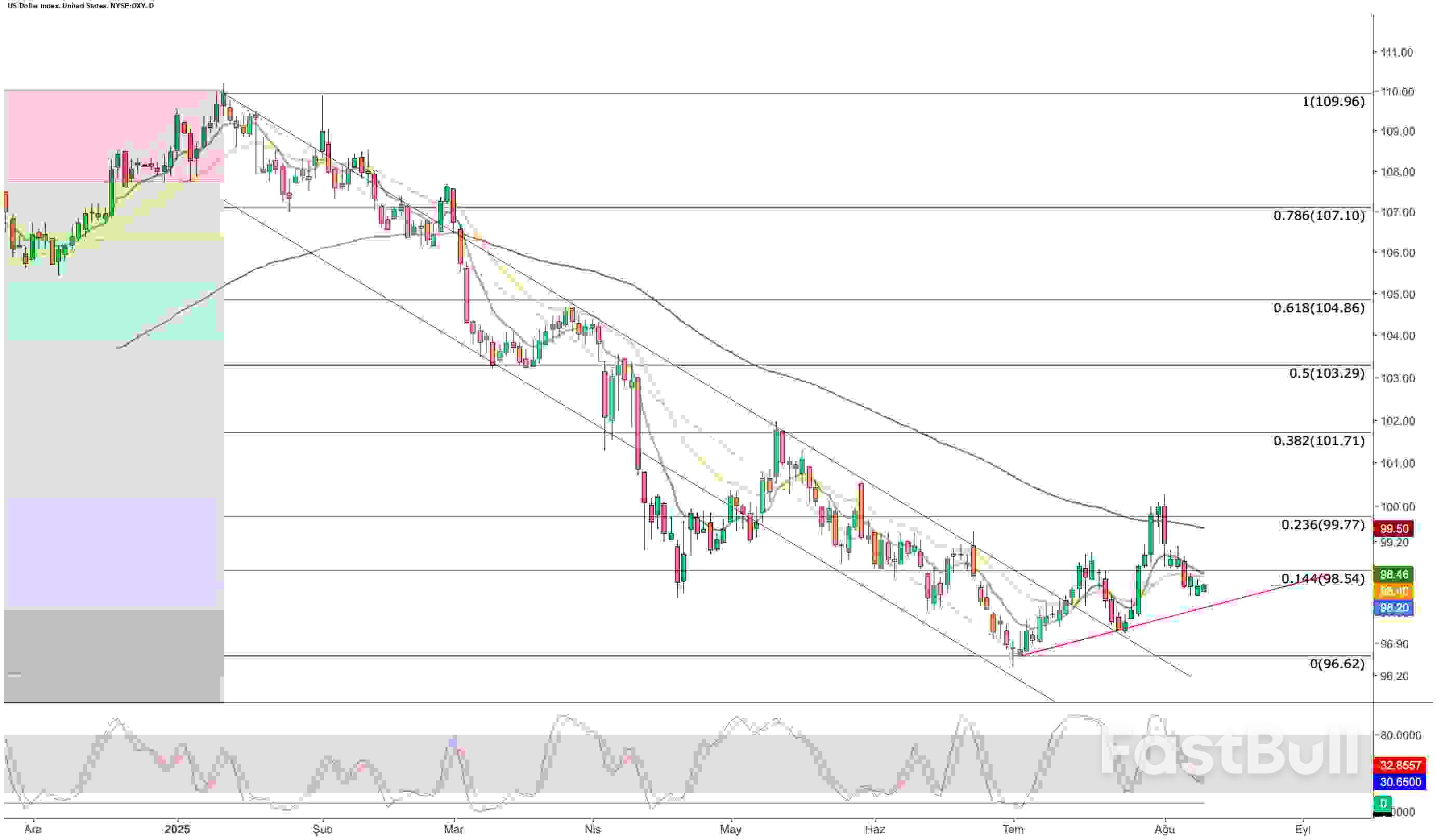 US Dollar: CPI Data Poised to End Range-Bound Price Action This Week_1