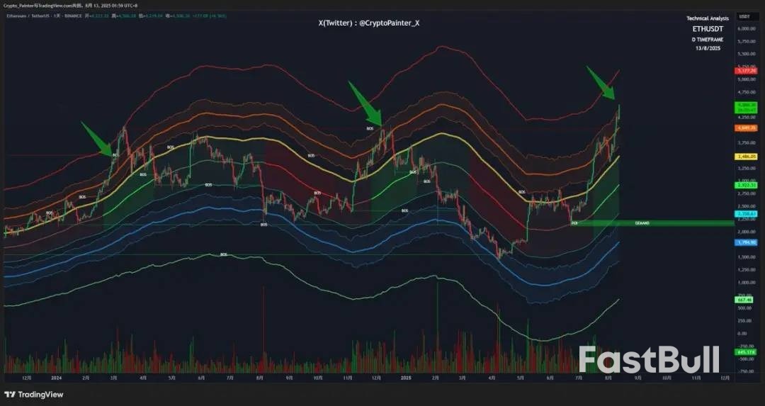 以太坊今年衝擊1萬美元？六種估值方法分析可能性_4