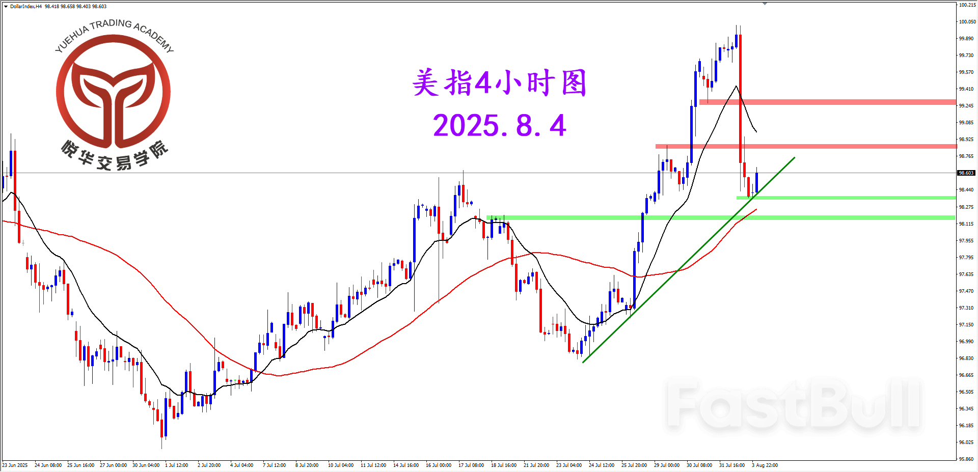 非农数据爆冷，美指踩踏下跌_3