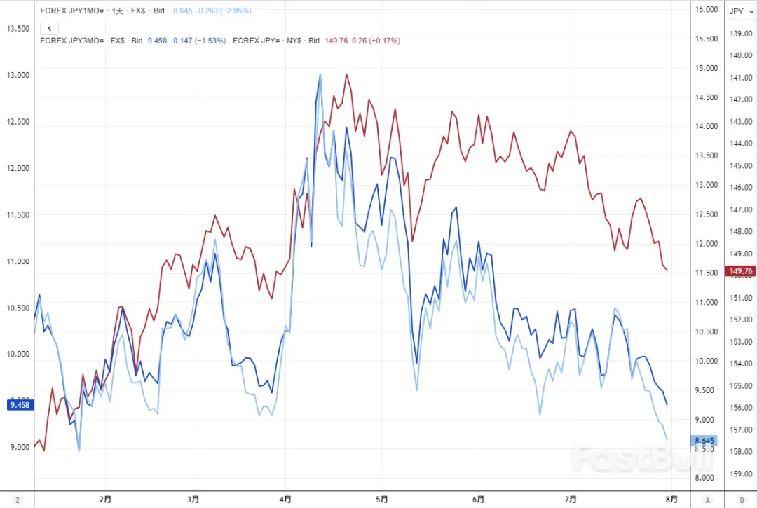 JPY:150防线失守!_3 JPY:150防线失守!_3