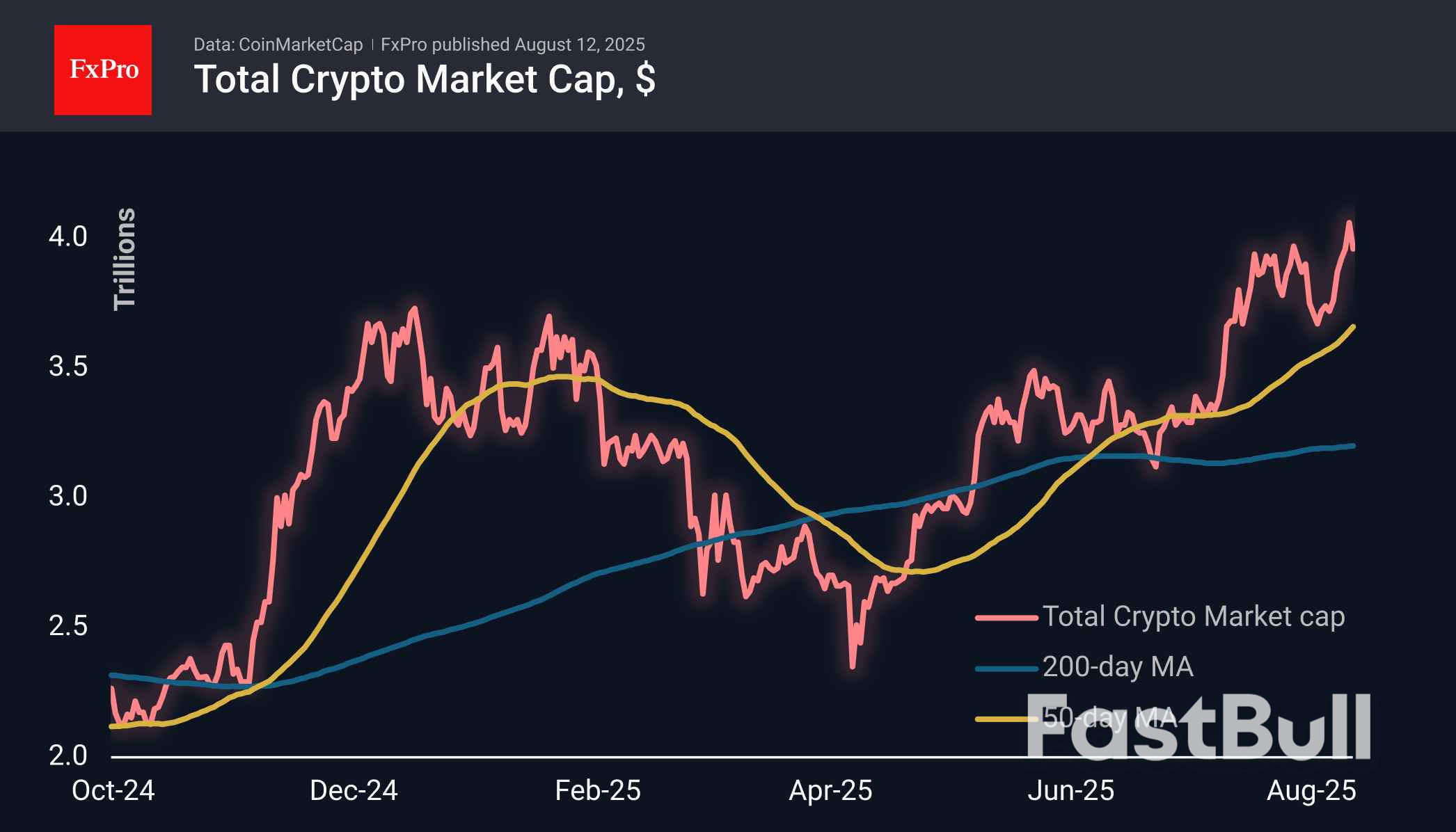 Crypto Rally Stalls as Market Awaits Key US Inflation Data_1 Crypto Rally Stalls as Market Awaits Key US Inflation Data_1