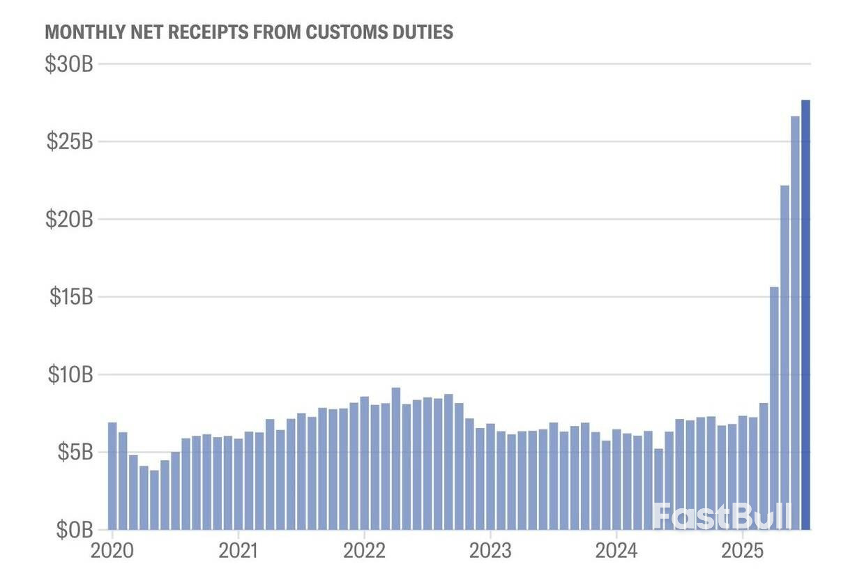 Trump Trade War: Tariffs Boost Revenue but Pressure Corporate America_1 Trump Trade War: Tariffs Boost Revenue but Pressure Corporate America_1