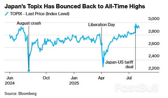 美股又在8月初惊魂一跳！不幸中的万幸：这回日元没再“偷袭”_1