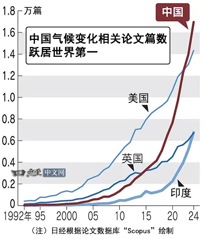 脱碳技术由中国主导_1 脱碳技术由中国主导_1