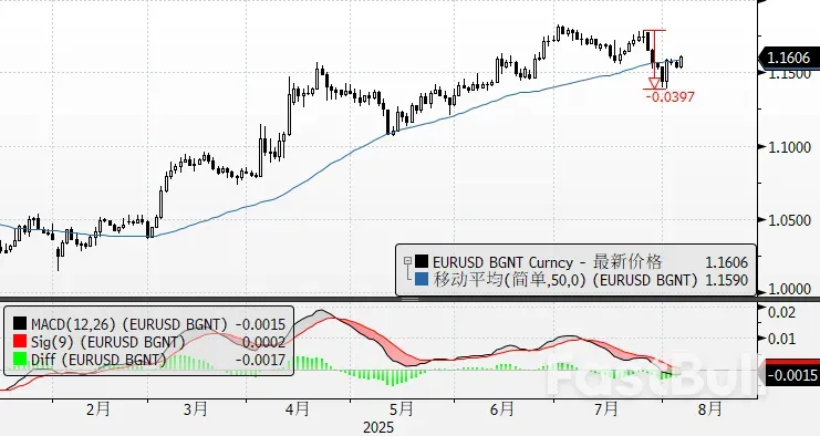 鸽派新主席大战，美元先跌为敬_5