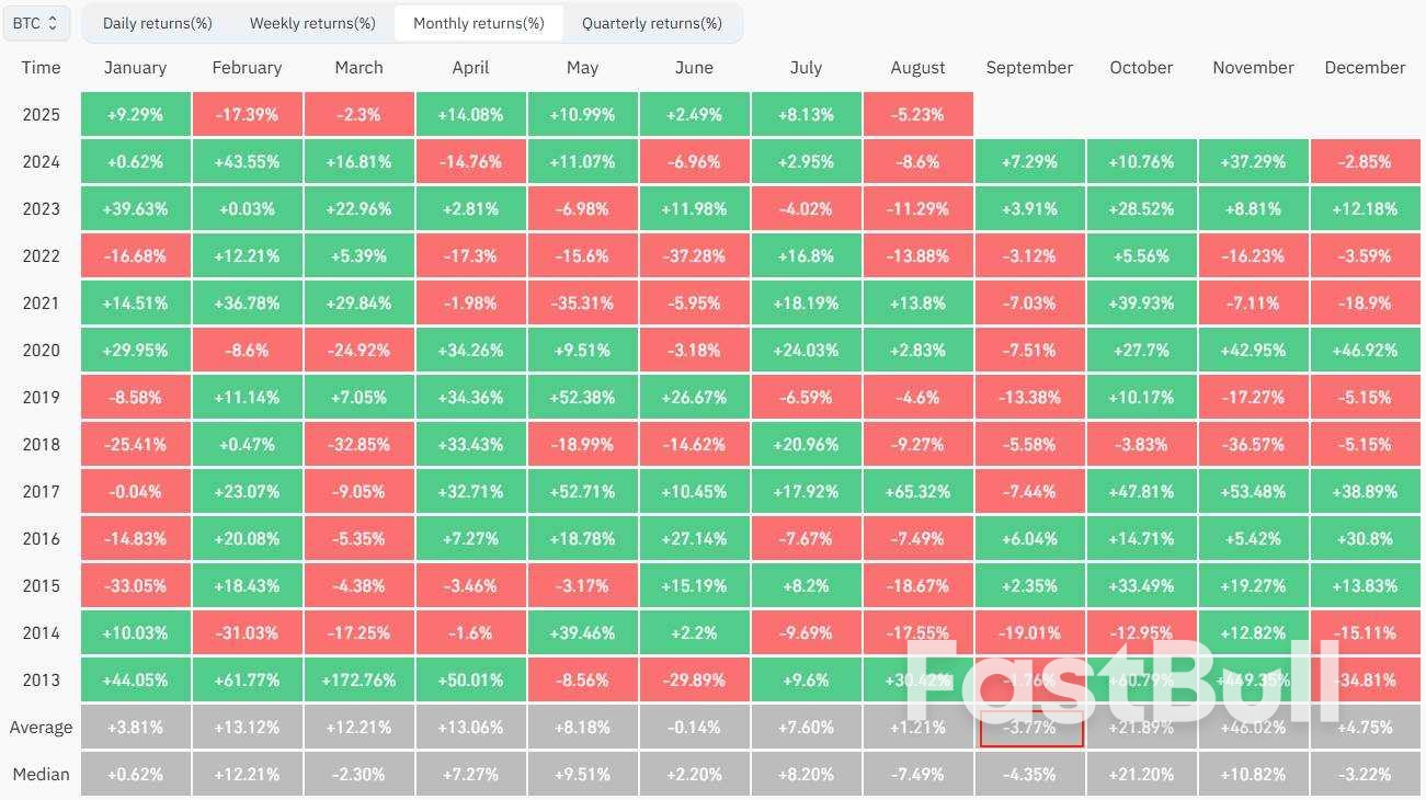 比特币跌破11万美元关口!以太币跌超10%!9月魔咒威力初现?_3 比特币跌破11万美元关口!以太币跌超10%!9月魔咒威力初现?_3