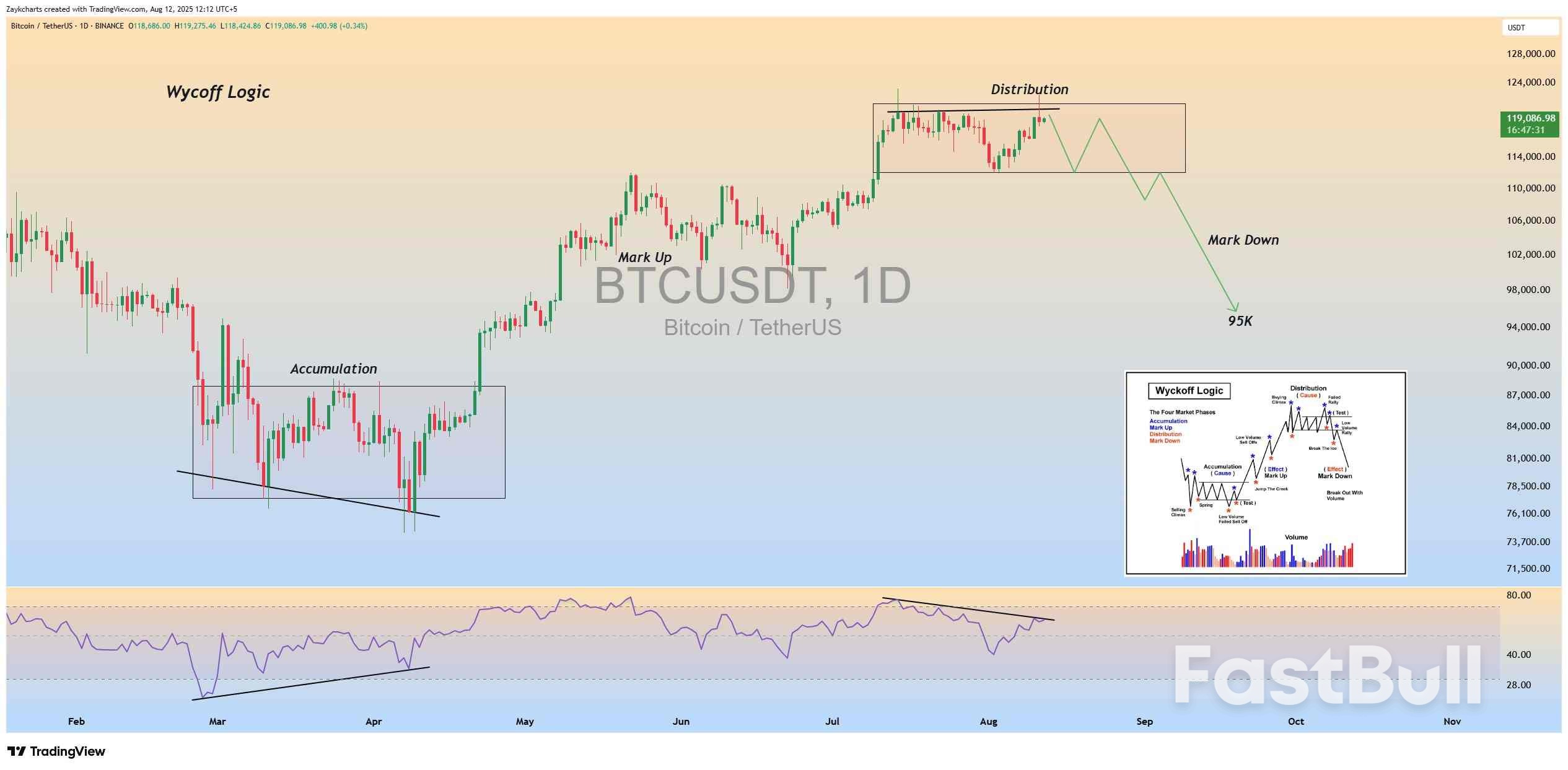 Bitcoin’s $95K Target in Sight as ‘Ugly’ Price Candle Halts Breakout Momentum_1 Bitcoin’s $95K Target in Sight as ‘Ugly’ Price Candle Halts Breakout Momentum_1