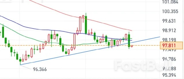 美元下行周期的第二乐章,言之尚早?_3 美元下行周期的第二乐章,言之尚早?_3