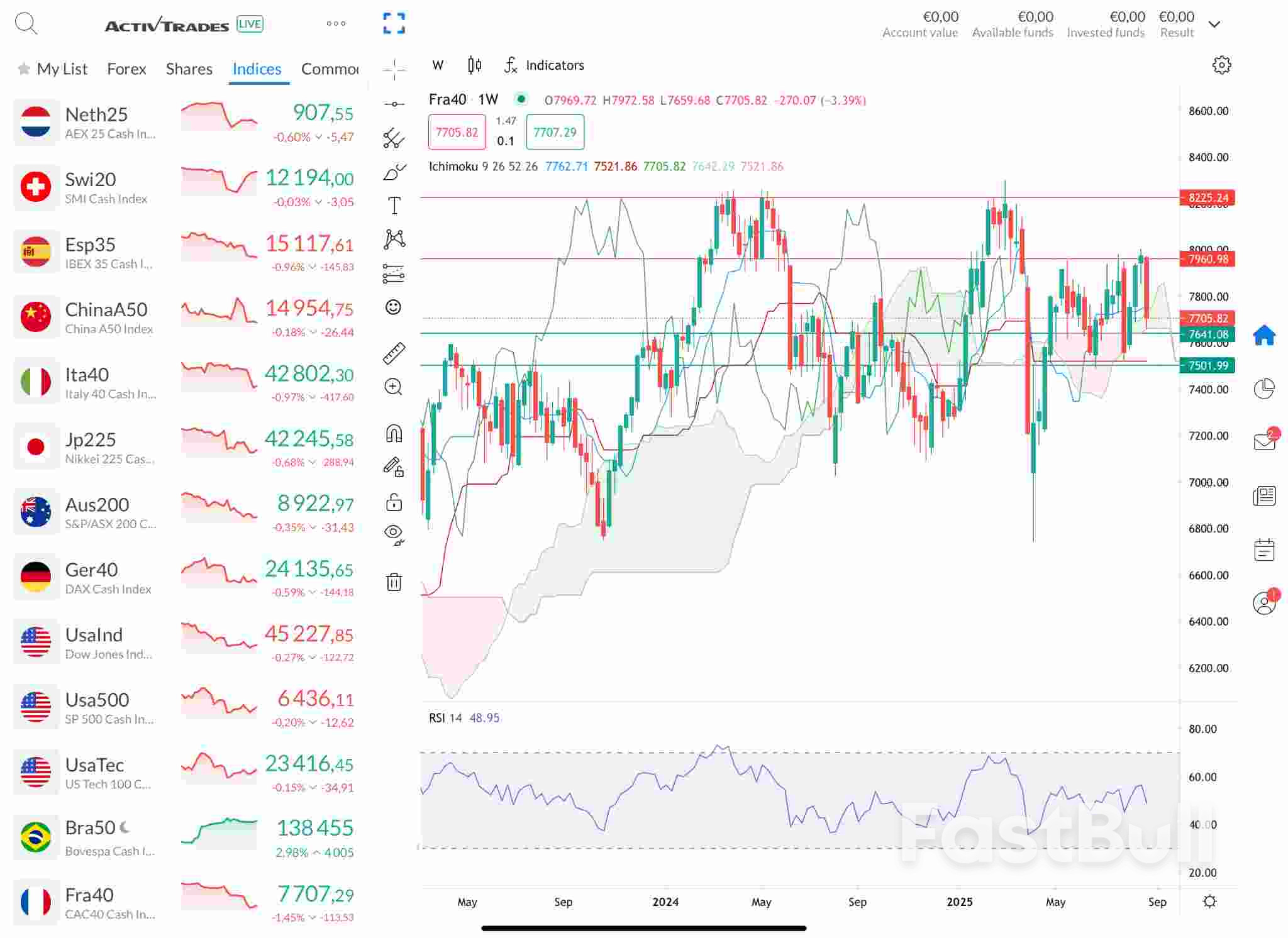 Political Tensions Hit French Markets: CAC 40 Slumps, Yields at Five-Month High_1